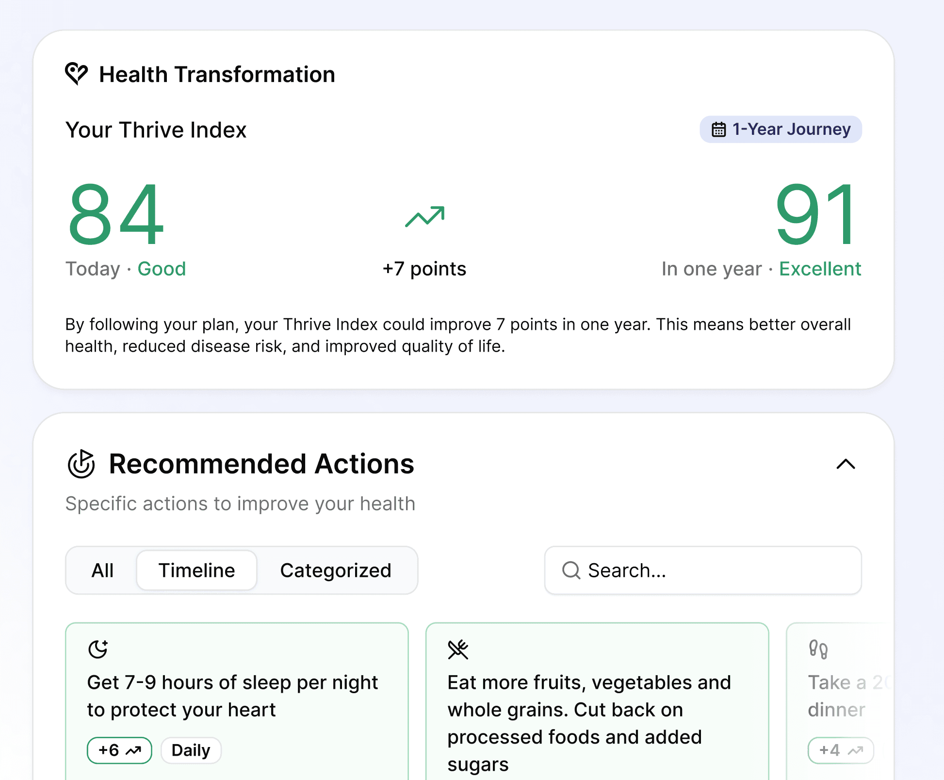 Prevention plan with prioritized action steps