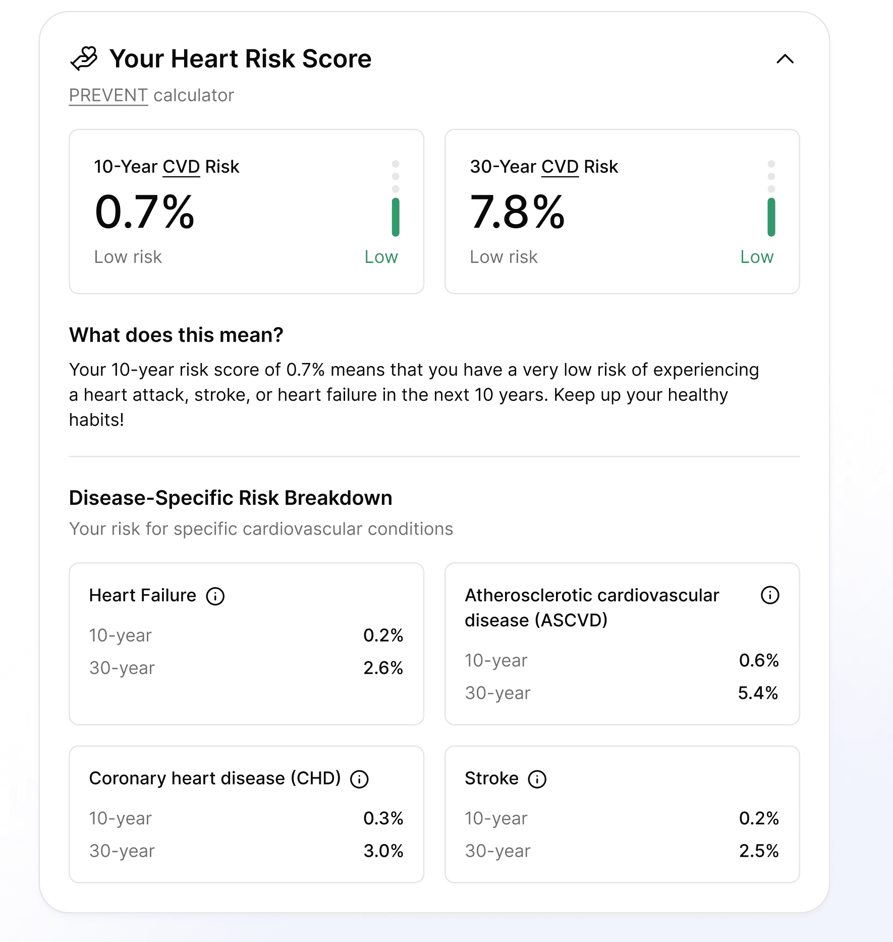 Risk staging dashboard with CKM stage and health scores