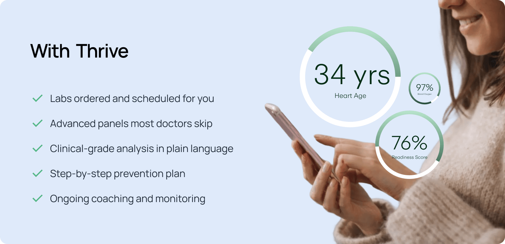 With Thrive: Labs ordered and scheduled, advanced panels, clinical-grade analysis, step-by-step prevention plan, and ongoing coaching — with health metrics showing Heart Age 34 years, Readiness Score 76%, Blood Oxygen 97%